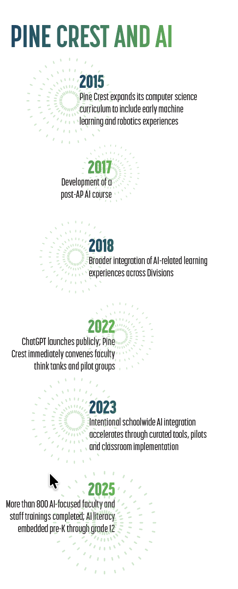 AI-timeline-pinecrest