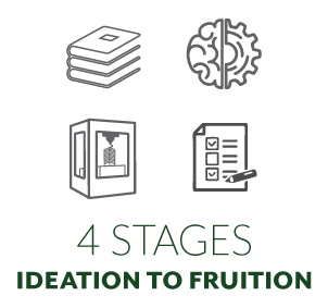 Ideation-to-fruition-feature